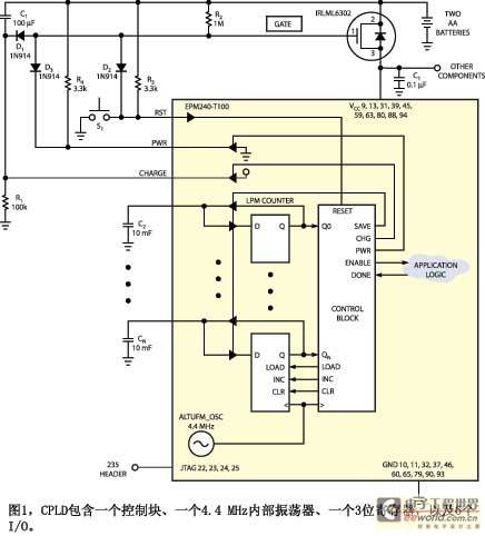 使用电池的CPLD自供电系统