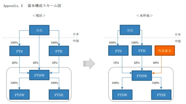 AI芯天下丨资本丨60%股权作价19.7亿,中欣晶圆或将冲刺IPO AI芯天下丨资本丨60%股权作价19.7亿,中欣晶圆或将冲刺IPO