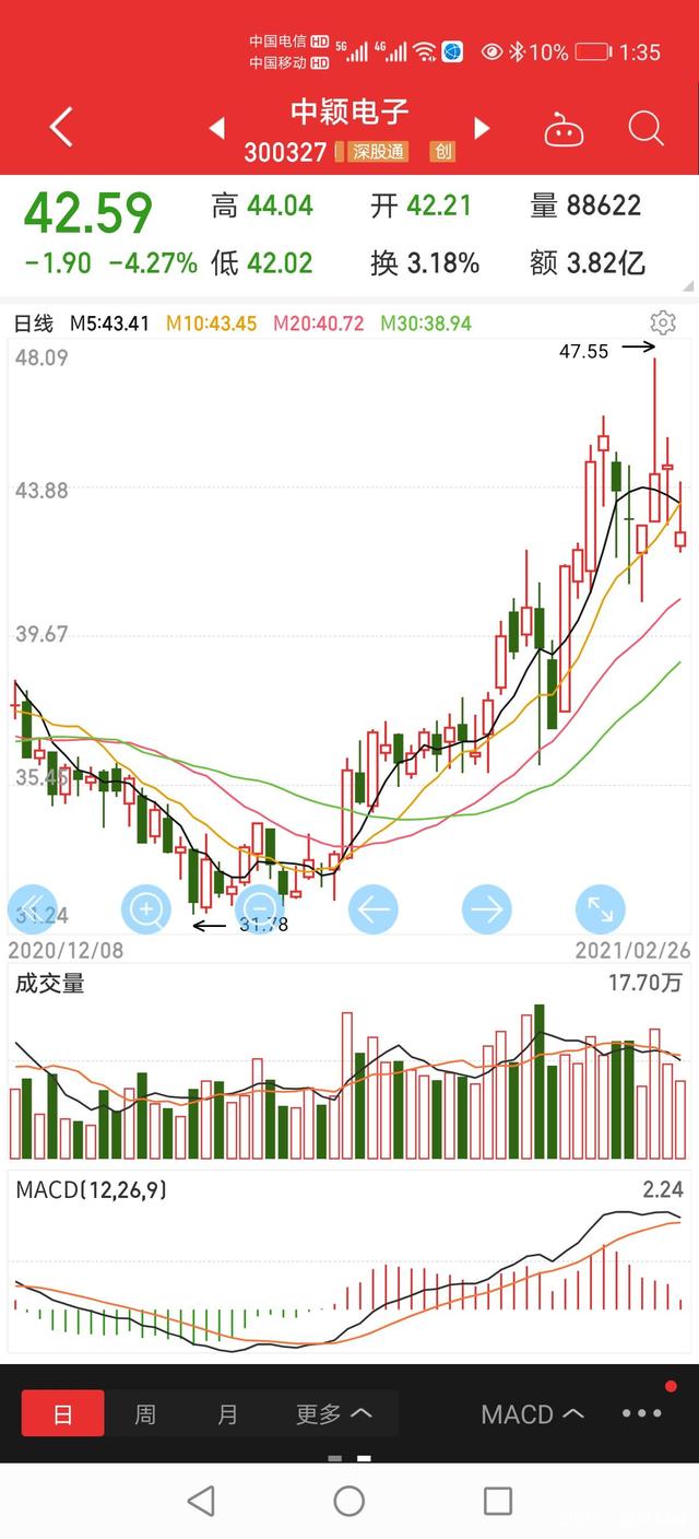 芯片细分领域国产龙头获国际半导体巨头加持，订单饱满即将来临