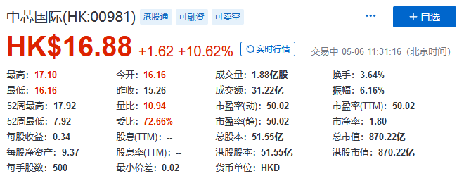 退市回A股，中芯国际即将征战科创板，12寸产线成未来发力重点