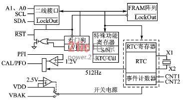 带RTC的I2C总线铁电存储器FM31256的设计