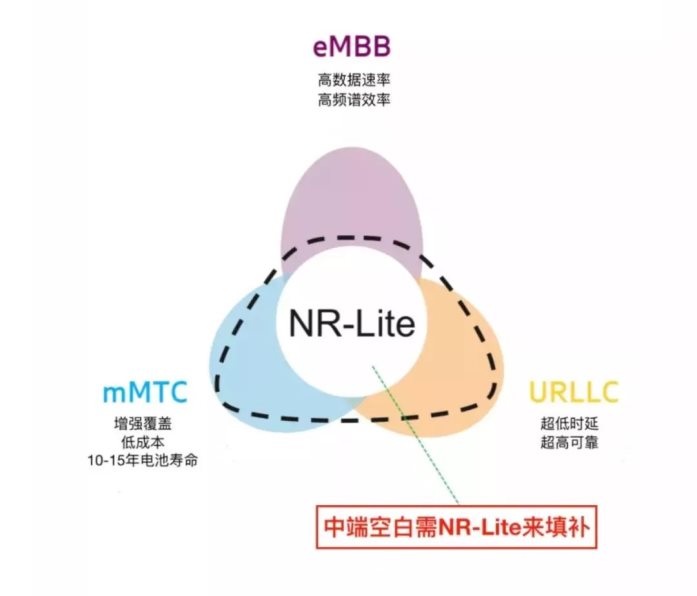 5G R17即将发布，它对5G到底有何影响？