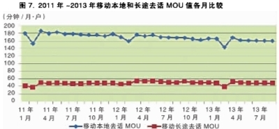 宽带价格下调 二三级运营商生存空间越来越窄