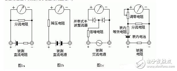 万用表常见的型号，万用表如何使用，万用表工作原理图解