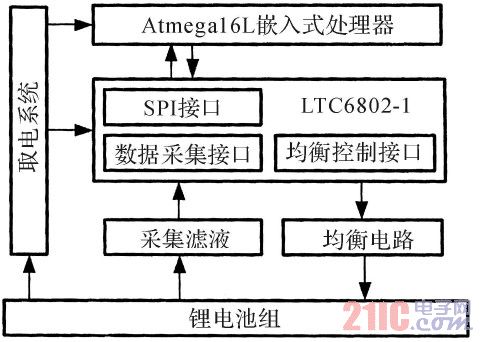 基于LTC6802的锂电池组均衡电路原理