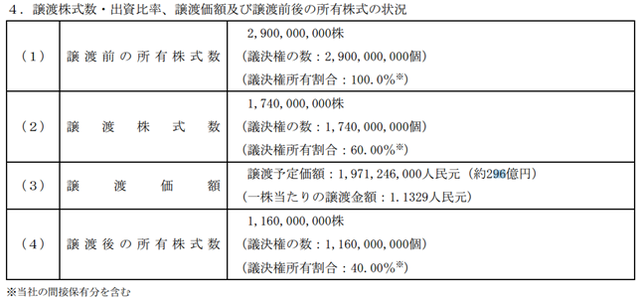 中欣晶圆拟大陆IPO 60%股权作价19.7亿 长飞光纤、铜陵国资等12家公司接盘