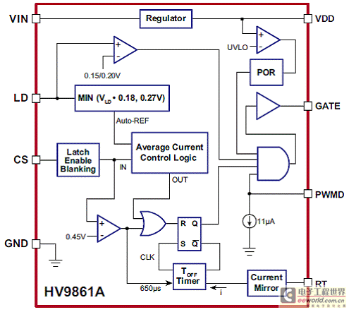SupertexHV9861A21W通用AC输入高亮LED驱动方案