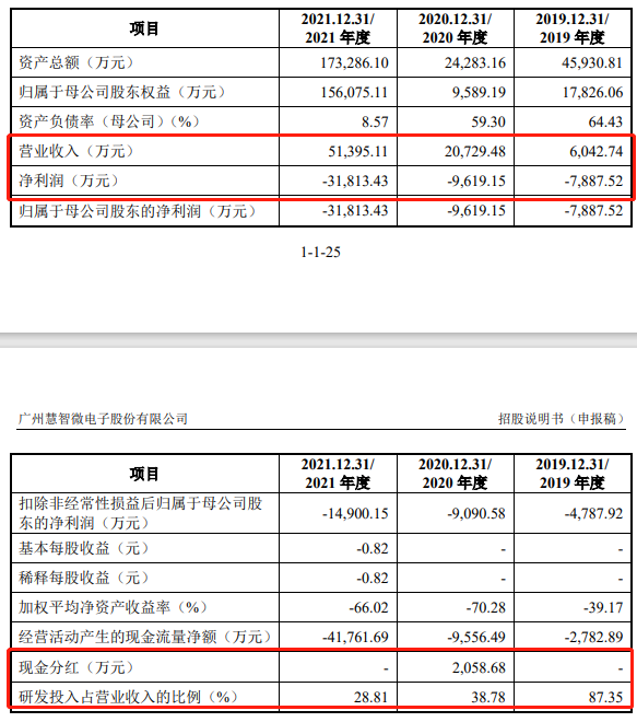 大基金二期入股，这家射频企业科创板IPO获受理！