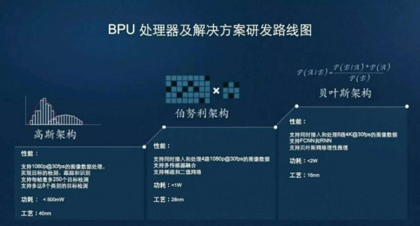 零基础看懂全球AI芯片，详解xPU