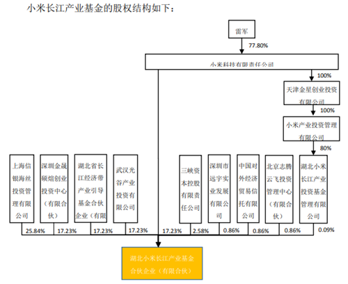 木林森拟定增募资不超4.99亿元，小米长江产业基金认购