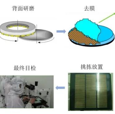 凸块制造技术——显示驱动芯片封测核心量产工艺