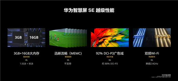 闭眼入的高性价比新品！华为智慧屏SE系列发布：1699元起