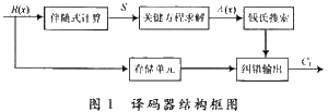 DVB-S2中BCH译码器的硬件设计