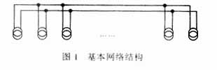 基于软件无线电思想的数字通信终端接口电路设计与实现