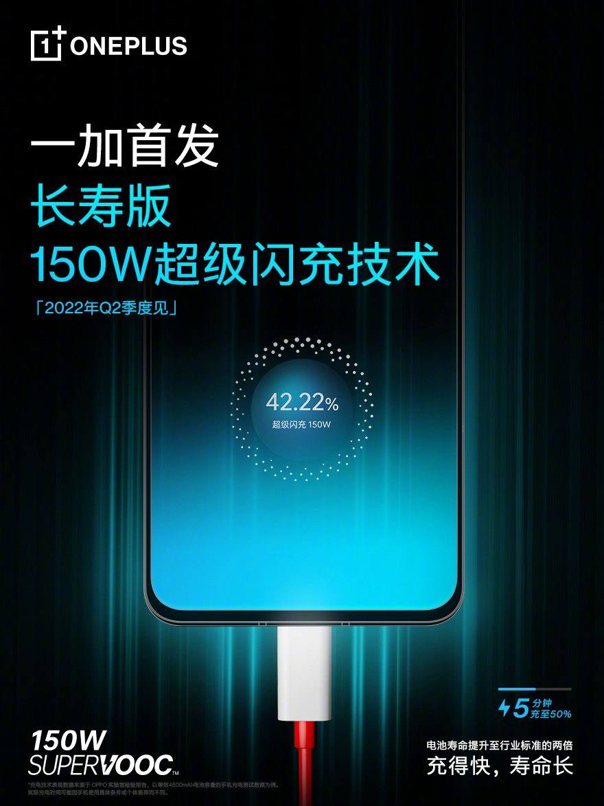 一加发布150W长寿版超级闪充，5分钟充50%，1600次寿命