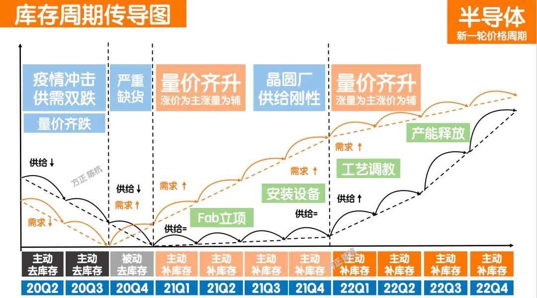 半导体：正处于国产替代的早期阶段
