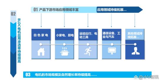 峰岹科技特别风险提示