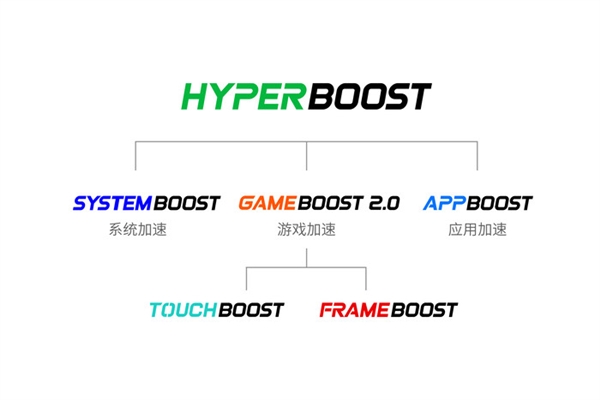 独家技术加持，OPPOReno5Pro+玩游戏就是稳