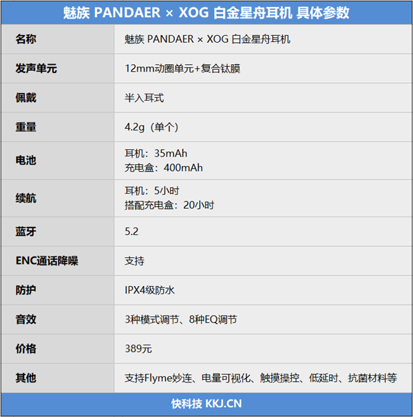 真无线也玩RGB灯效！魅族 PANDAER × XOG 白金星舟耳机评测：300元档最时髦