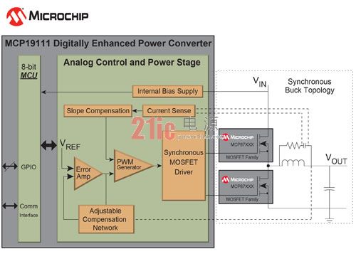 Microchip推出全球第一款数字增强型电源模拟控制器MCP19111