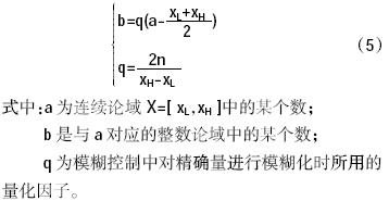 基于的DSP的逆变电源模糊PID控制