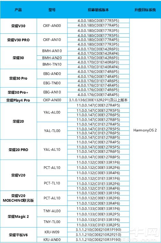 华为鸿蒙官宣：荣耀系列部分手机HarmonyOS 2版本内测招募已开启 ...