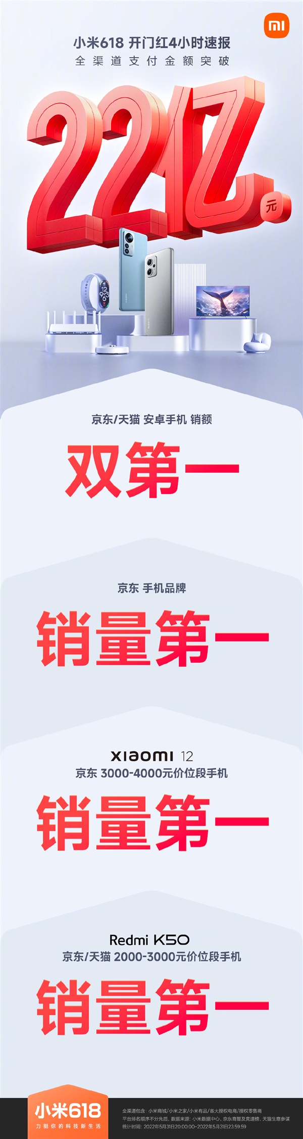 小米618开门红：4小时支付金额破22亿 小米12和K50成了大爆款
