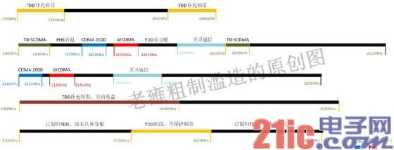 通信频谱资源起底：数字也能看图说话[图]