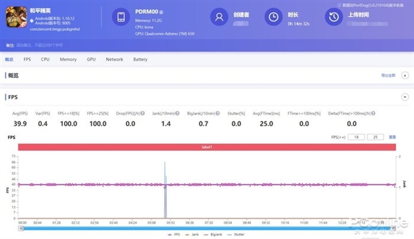 独家技术加持，OPPOReno5Pro+玩游戏就是稳