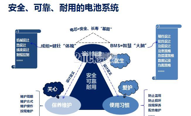 让世界看到中国速度 宁德时代打造零事故电池