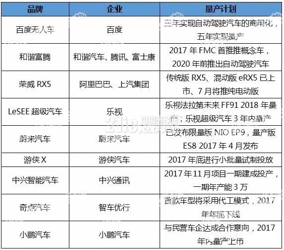 中国自动驾驶汽车将走向何方?