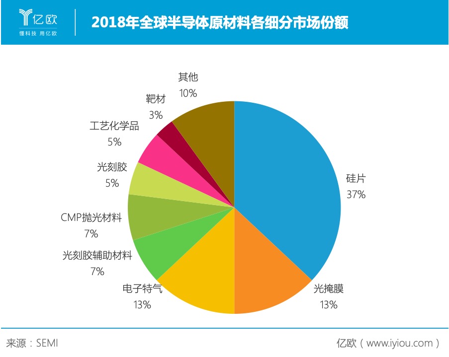 专访神工股份董事长潘连胜：芯片国产补短板 晶圆良率是关键