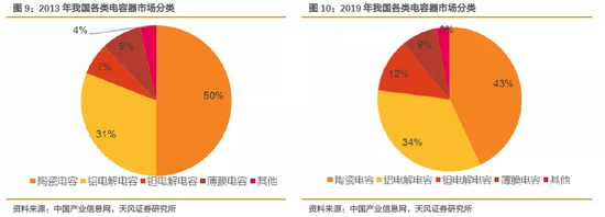钽电容价格年底或翻倍！