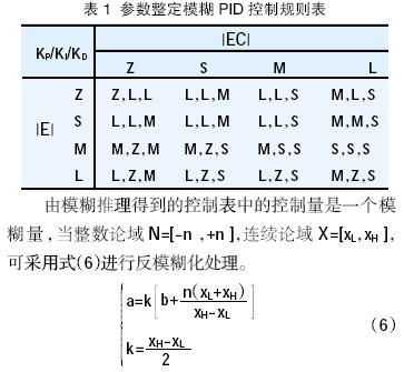 基于的DSP的逆变电源模糊PID控制