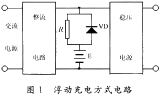 电源瞬时波动对微机的影响及防护
