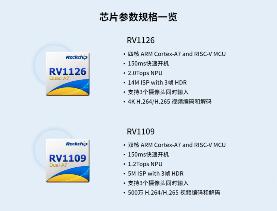 瑞芯微自研ISP2.0技术让成像质量进一步提升