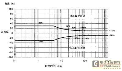UPS的性能分类与标准化UPS系统结构