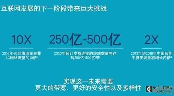 高通CTO：“万物互联”需多节点创新技术接入