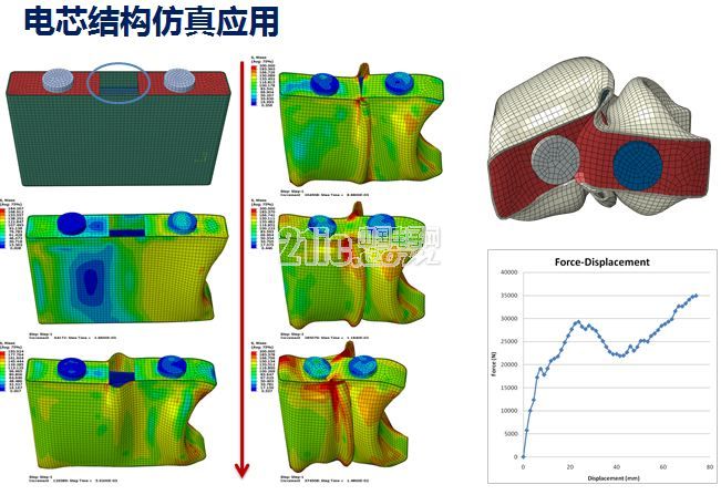 让世界看到中国速度 宁德时代打造零事故电池