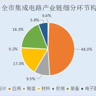 绍兴多个半导体项目最新进展来了，涉及长电绍兴、芯测半导体..........