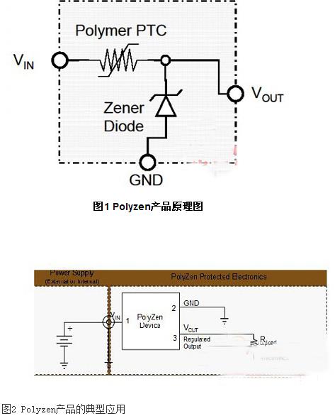 LED的EOS防护设计