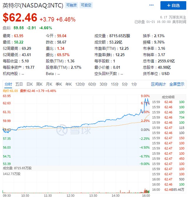 换帅前最后的财报公布，新CEO会带领英特尔驶向何方？