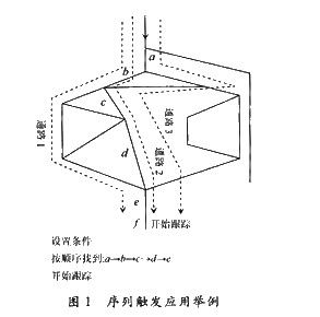 逻辑分析仪在数字电路测试中的触发选择