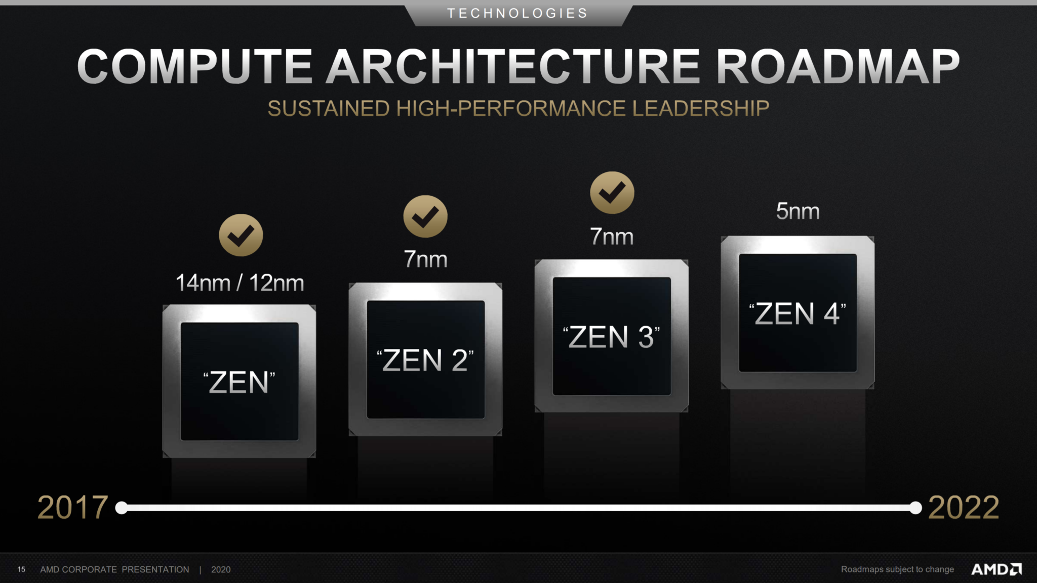 AMD新一代CPU曝光：功耗升级、兼容上一代散热器