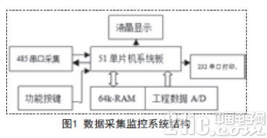 MCS51单片机在数据采集监控系统中的应用