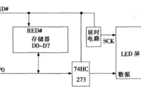 硬件设计对于LED大屏幕需求提升具有很大的影响