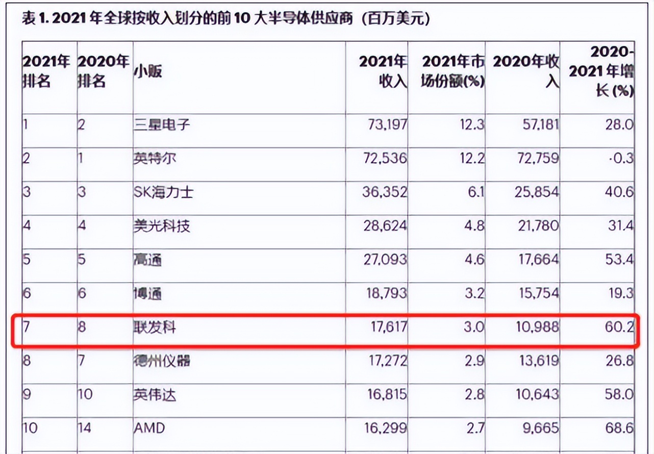 苹果带领ARM冲入PC市场，已导致Intel成为唯一输家