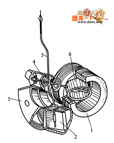 电动系测量机构的结构