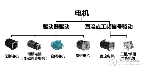 如何实现电机与驱动器的同步测量