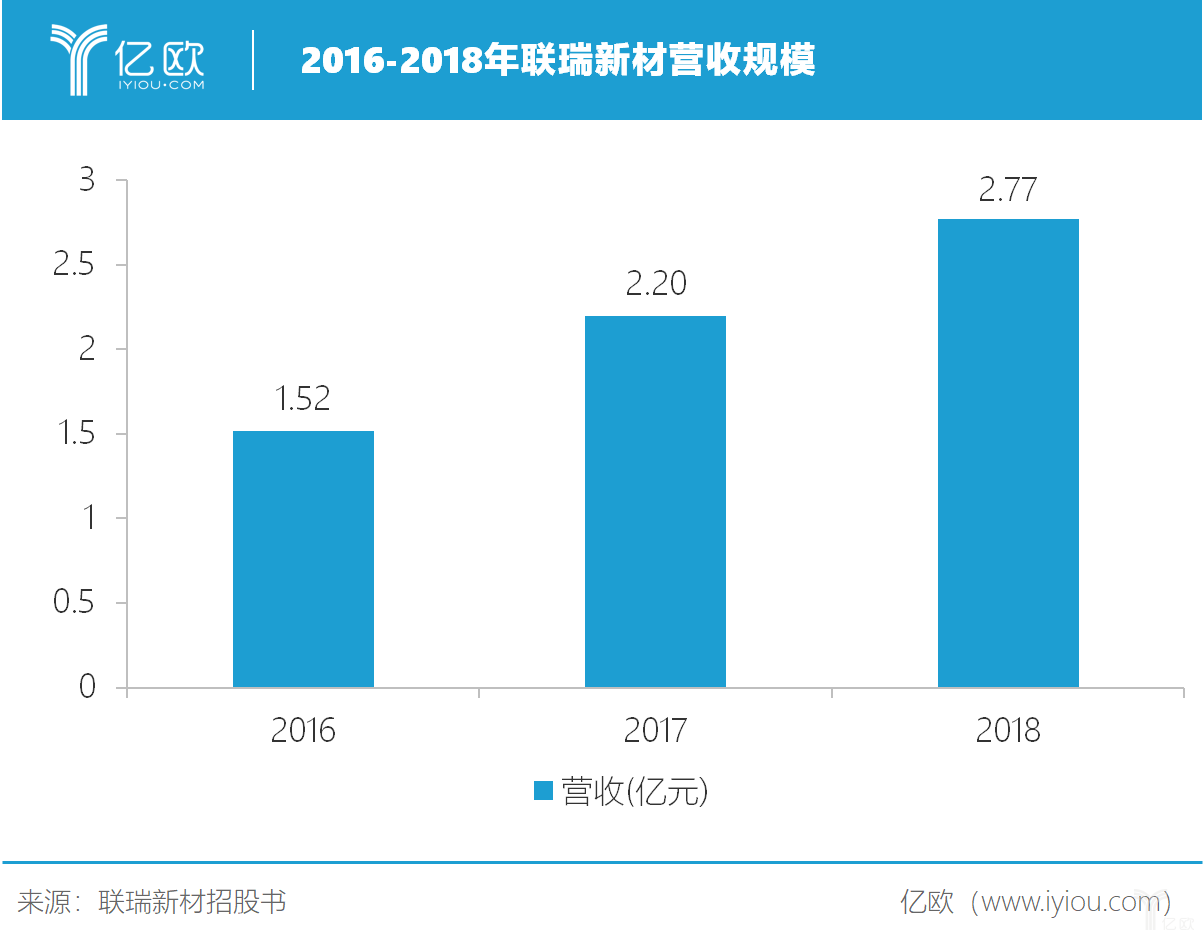 硅微粉隐形冠军，抢占电子市场增量